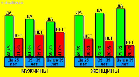 Результаты опроса: существует ли дружба между мужчиной и женщиной