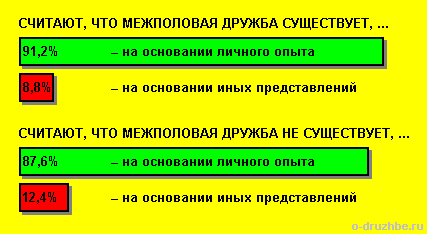 ���������� ������: ������ ���� �������� �� ������ ����������� �� ������ ����� �������� � ��������